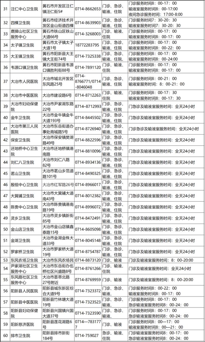 权威发布！涉及黄石74家医疗机构！