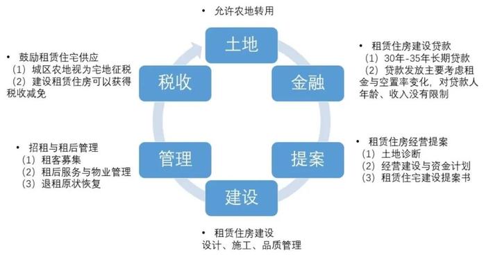 日本农地转用对中国城中村改造的启示