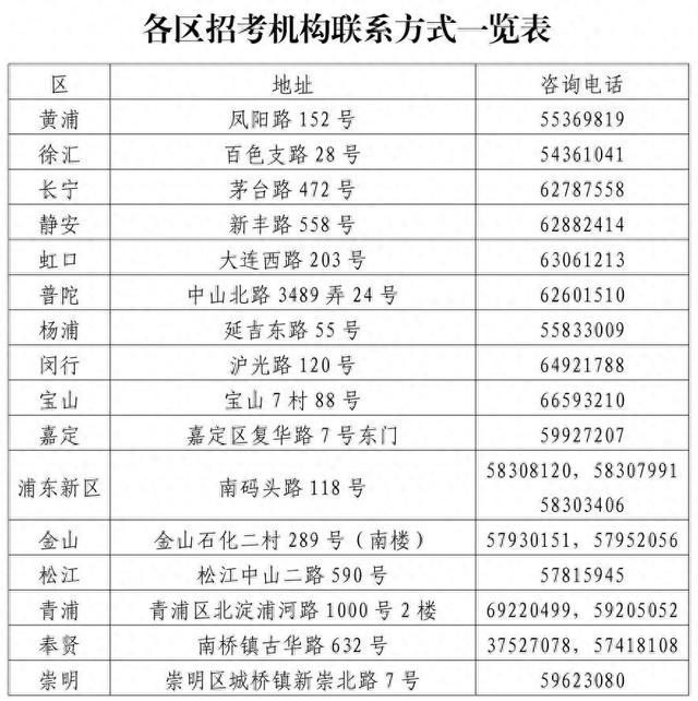 上海2023年中职校学业考英语口语测试即将举行