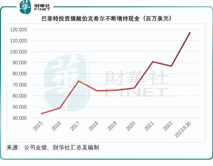 坐以袋币！哪个股市更有潜力？            Sit back with a bag of coins! Which stock market has more potential?