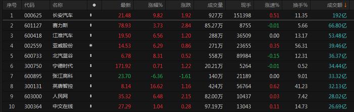 A股收评：三大指数均小幅上涨 两市成交金额跌破8000亿