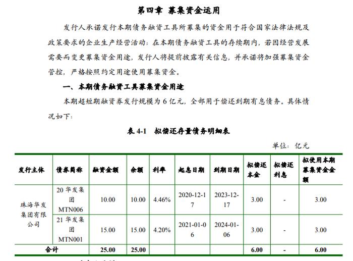 珠海华发集团有限公司发行6亿元超短期融资券，用于偿还到期有息债务