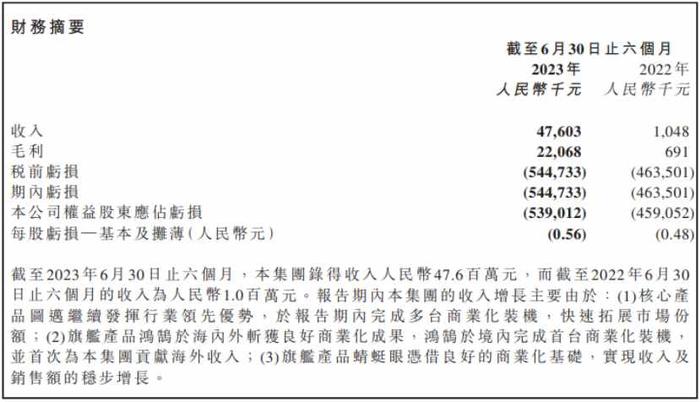 反弹行情持续一个月，股价上涨50%的微创机器人-B(02252)找到了价值锚点？