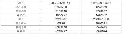 深圳市科信通信技术股份有限公司关于控股子公司开展融资租赁业务暨担保进展的公告