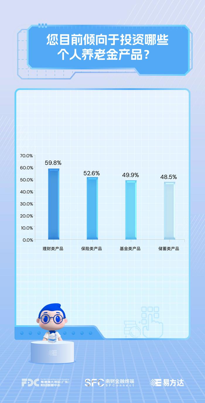 【养老投资面面观】个人养老金制度，你参加了吗？｜个人养老基金调研报告②