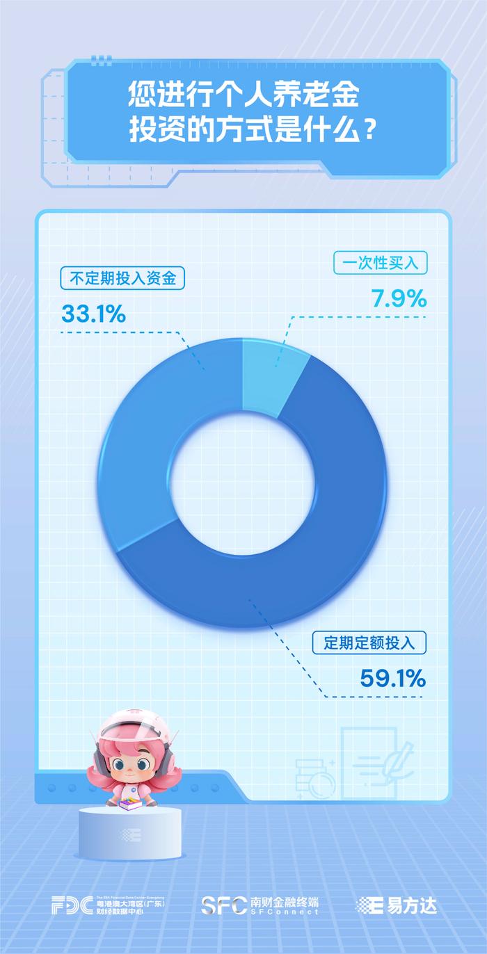 【养老投资面面观】个人养老金制度，你参加了吗？｜个人养老基金调研报告②