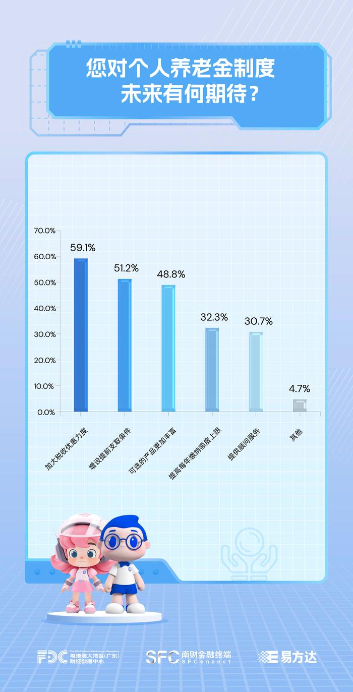 【养老投资面面观】个人养老金制度，你参加了吗？｜个人养老基金调研报告②