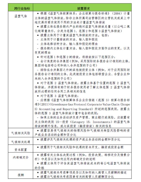 北注协专家提示 | 舞弊风险识别与审计应对及ISSB准则最新进展及行业影响