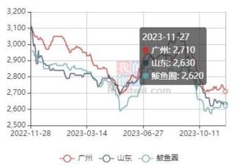 进口谷物大量到港 冲击国内玉米市场