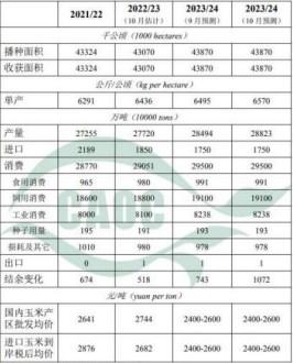 进口谷物大量到港 冲击国内玉米市场