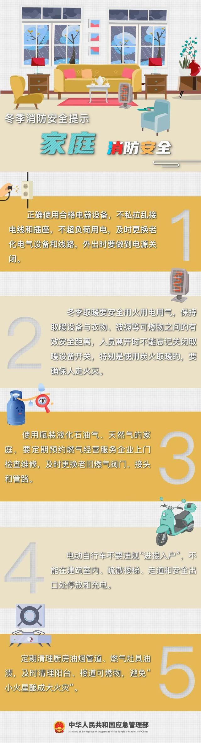 工厂企业、居民家庭如何做好火灾防范？冬季消防安全提示→