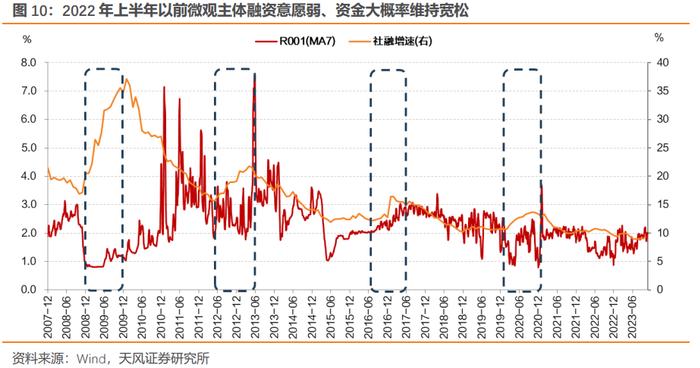 理解央行的用心——2023年第三季度货币政策执行报告点评