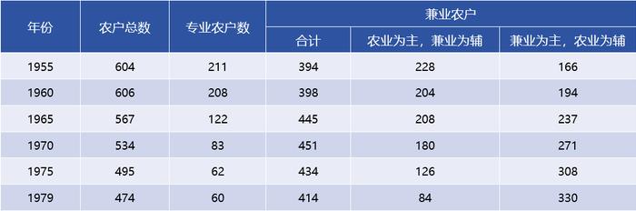 日本农地转用对中国城中村改造的启示