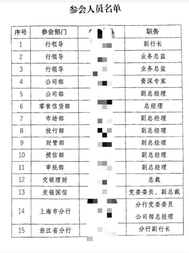 近5个小时，国有大银行和这些房企的座谈会谈了些什么？