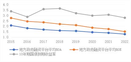 《中国金融》｜推动地方政府融资平台转型