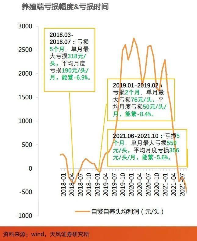 最漫长的猪周期，首富日子也难熬