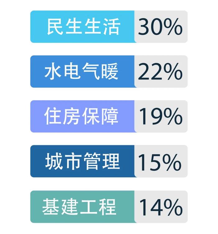 关林大张超市美食街路段有人私划车位乱收费？｜百姓呼声一周点评