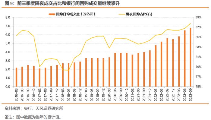 理解央行的用心——2023年第三季度货币政策执行报告点评