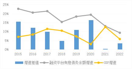 《中国金融》｜推动地方政府融资平台转型