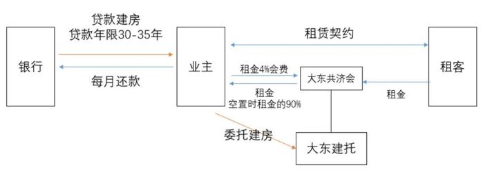 日本农地转用对中国城中村改造的启示