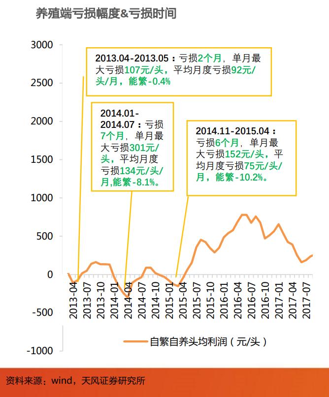 最漫长的猪周期，首富日子也难熬