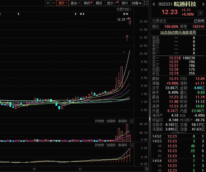 【焦点复盘】北证降温资金回流主板，市场跷跷板效应依旧，华为智驾概念强者恒强