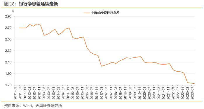 理解央行的用心——2023年第三季度货币政策执行报告点评