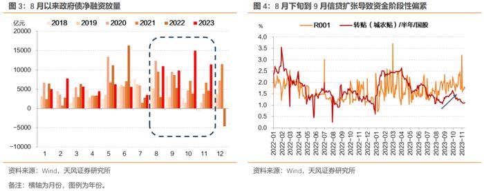 理解央行的用心——2023年第三季度货币政策执行报告点评