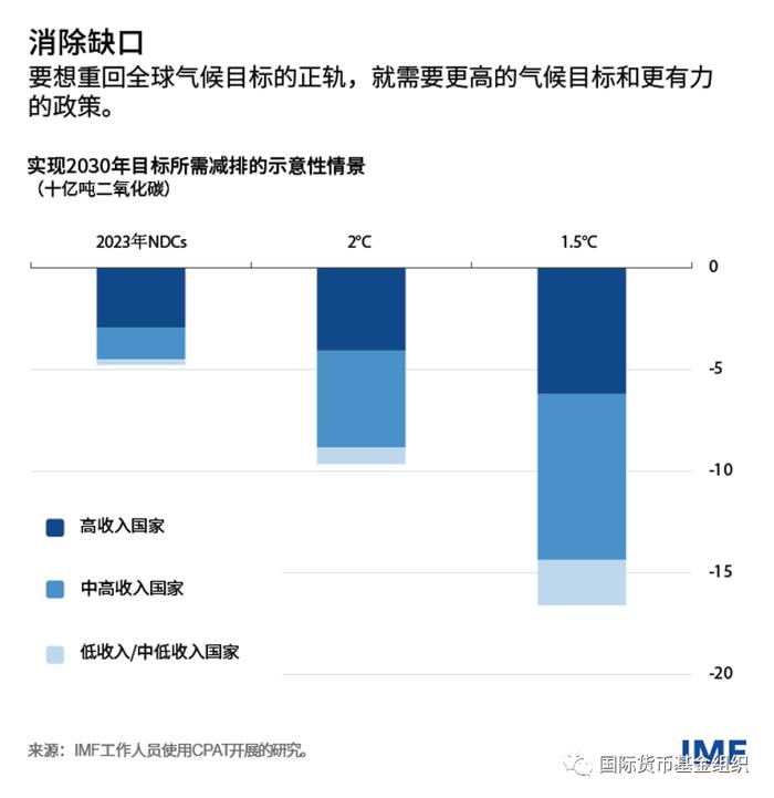 国际合作比以往任何时候都更加重要，因为没有哪一个国家能够独自应对气候变化