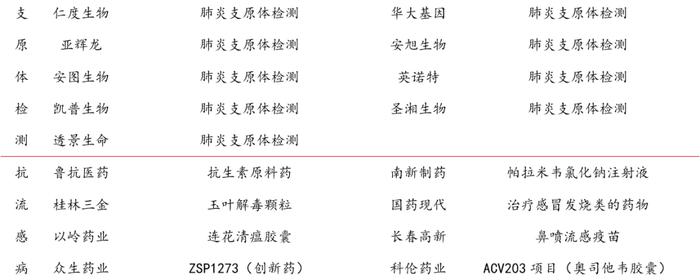 中邮·医药|周观点：流感病毒、肺炎支原体等病原体处于快速传播期，看好相关快速诊断和治疗药物市场