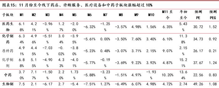 中邮·医药|周观点：流感病毒、肺炎支原体等病原体处于快速传播期，看好相关快速诊断和治疗药物市场