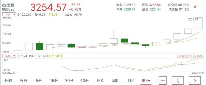 20年涨30倍，今年还涨40%的指数，辛辛苦苦选股的意义何在？