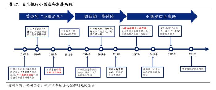 小微融资问题如何破解？有银行构建“线上+线下”一体化服务模式