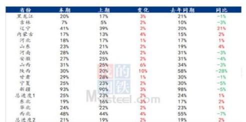 进口谷物大量到港 冲击国内玉米市场