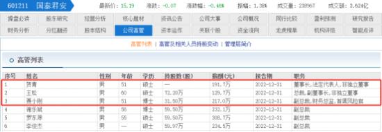 国泰君安证券今年连收2次警示函  公司首席风险官聂小刚怎么看？