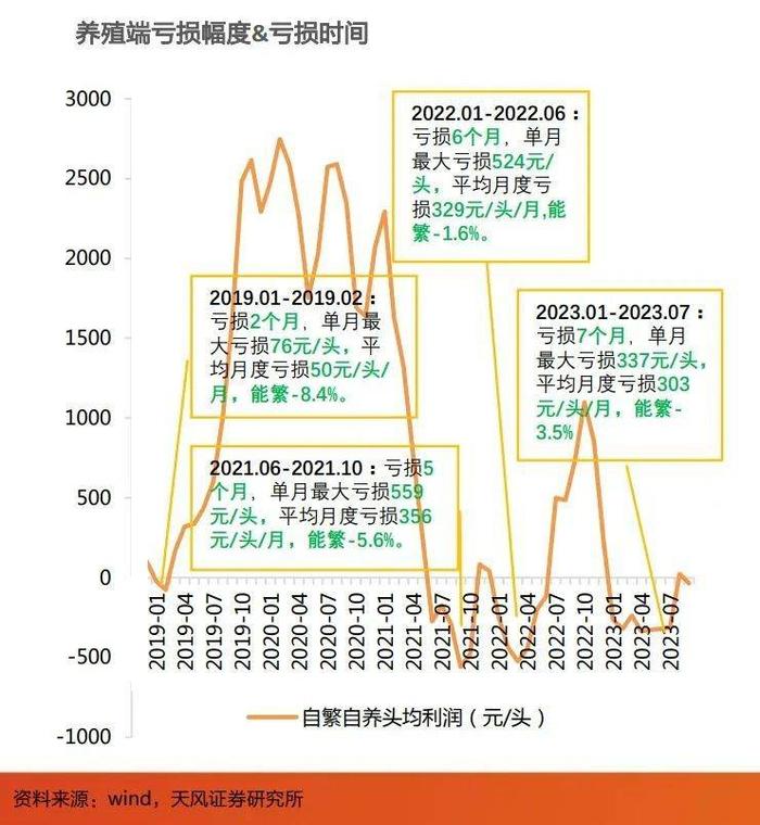 最漫长的猪周期，首富日子也难熬