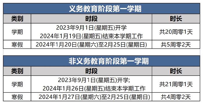 北京中小学和部分高校2024寒假放假时间出炉