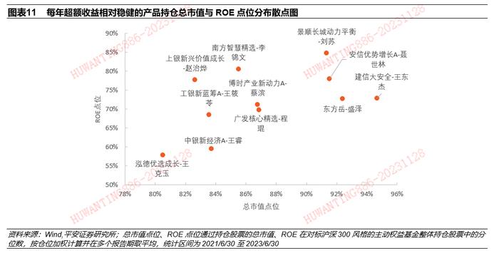 【平安证券】基金深度报告-权益基金风格策略系列报告之五：对标沪深300风格的基金产品盘点与风格拆解