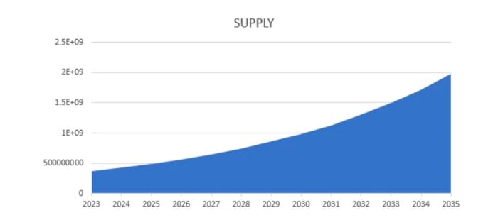 有望和比特币、以太坊生态三分天下的公链，算它一个，你同意吗？