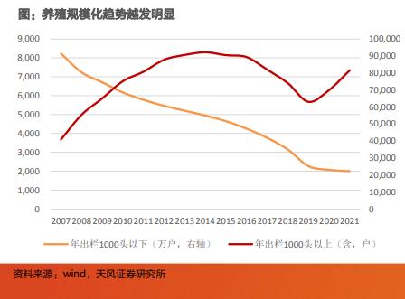 最漫长的猪周期，首富日子也难熬