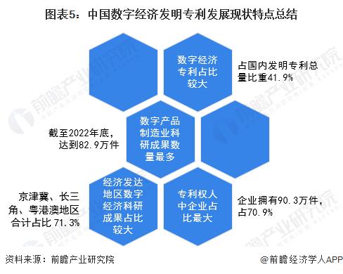 2023年中国数字经济发明专利发展现状分析 数字产品制造业科研成果数量最多【组图】