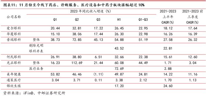 中邮·医药|周观点：流感病毒、肺炎支原体等病原体处于快速传播期，看好相关快速诊断和治疗药物市场