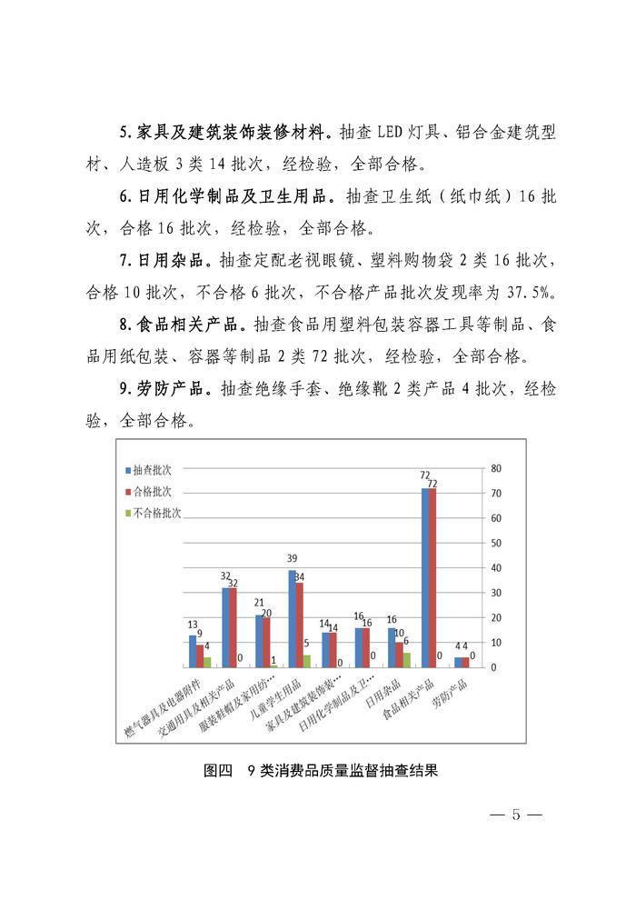 四川省德阳市市场监督管理局公告 2023第3号