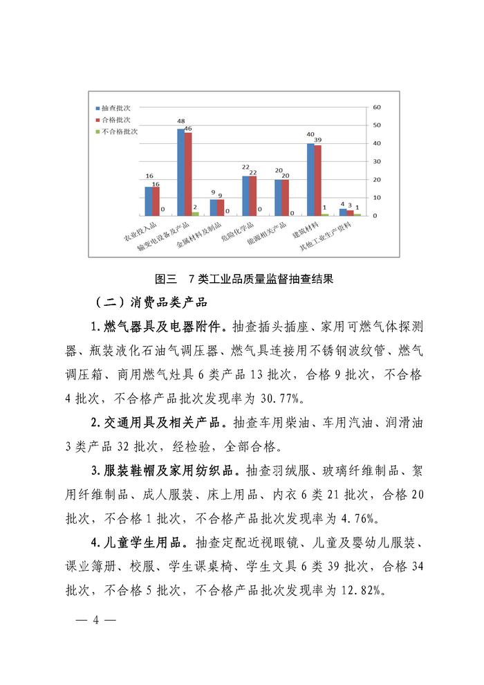 四川省德阳市市场监督管理局公告 2023第3号