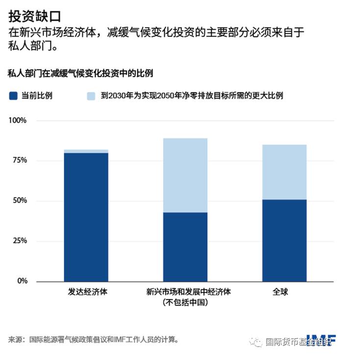 国际合作比以往任何时候都更加重要，因为没有哪一个国家能够独自应对气候变化