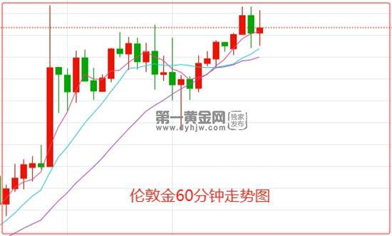 降息宜早不宜迟？美元和美债收益率跌跌不休 伦敦金瞄准2040美元大关