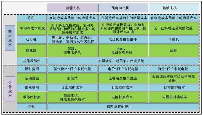 氢能飞机研制进展及产业化前景分析丨中国工程科学