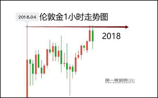 2023年11月28日伦敦金分析：多头形态完好，2014直接做多