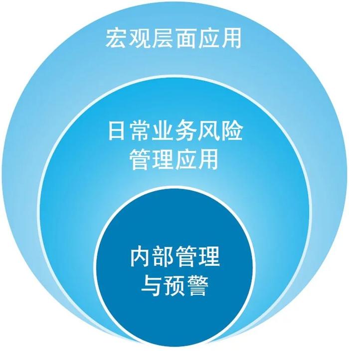 行业洞察｜2023年上半年上市证券公司观察系列八：证券公司气候风险管理实施