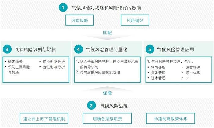 行业洞察｜2023年上半年上市证券公司观察系列八：证券公司气候风险管理实施